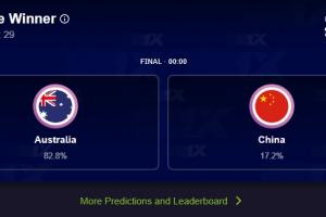 体育创新-不看好爆冷！FIBA官方夺冠投票 中国男篮仅获17.2%票数